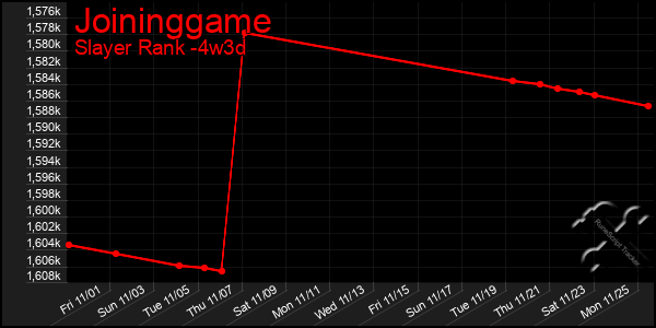 Last 31 Days Graph of Joininggame