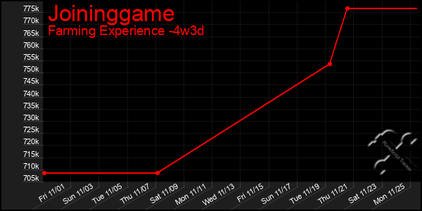 Last 31 Days Graph of Joininggame