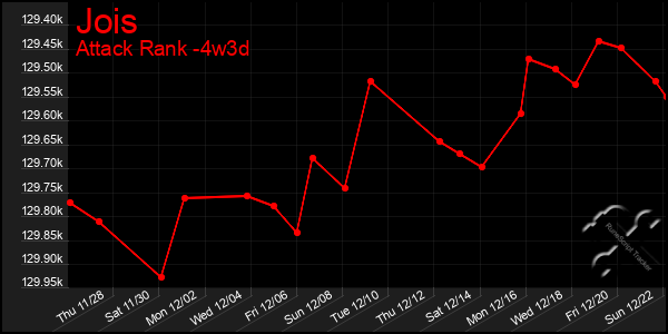 Last 31 Days Graph of Jois