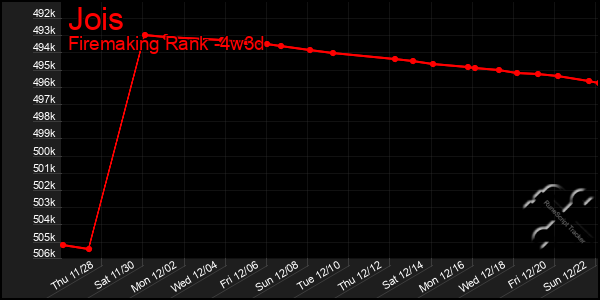 Last 31 Days Graph of Jois