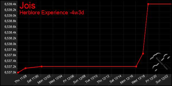 Last 31 Days Graph of Jois