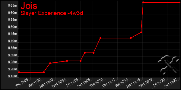 Last 31 Days Graph of Jois