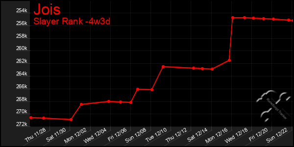 Last 31 Days Graph of Jois