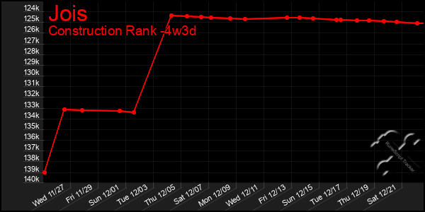 Last 31 Days Graph of Jois