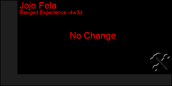 Last 31 Days Graph of Jojo Fela