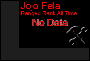Total Graph of Jojo Fela