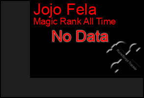 Total Graph of Jojo Fela