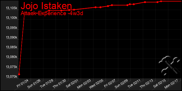 Last 31 Days Graph of Jojo Istaken