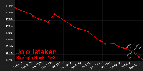 Last 31 Days Graph of Jojo Istaken