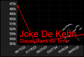 Total Graph of Joke De Kehh