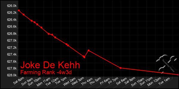 Last 31 Days Graph of Joke De Kehh