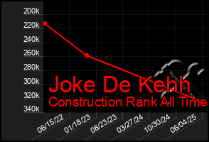 Total Graph of Joke De Kehh