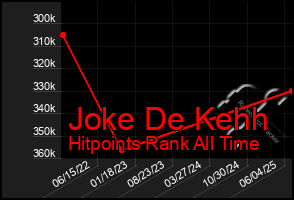 Total Graph of Joke De Kehh