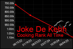 Total Graph of Joke De Kehh