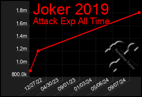 Total Graph of Joker 2019