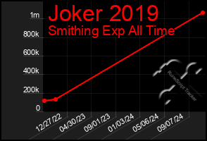 Total Graph of Joker 2019