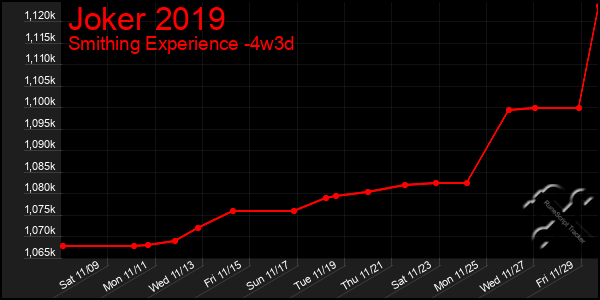 Last 31 Days Graph of Joker 2019