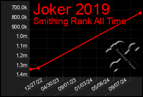 Total Graph of Joker 2019