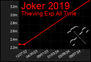 Total Graph of Joker 2019