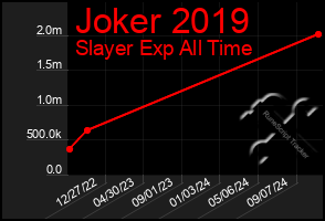 Total Graph of Joker 2019