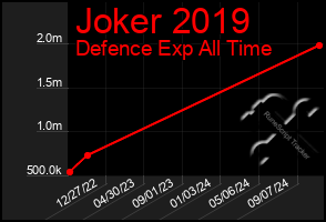 Total Graph of Joker 2019