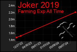 Total Graph of Joker 2019