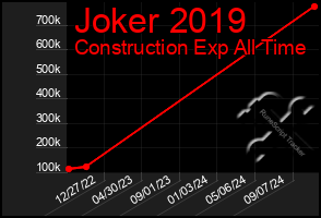 Total Graph of Joker 2019