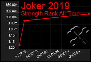 Total Graph of Joker 2019