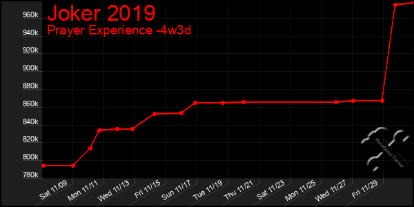 Last 31 Days Graph of Joker 2019