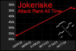 Total Graph of Jokeriske