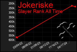 Total Graph of Jokeriske