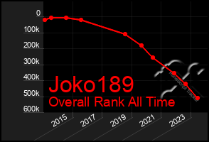 Total Graph of Joko189