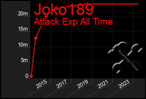 Total Graph of Joko189