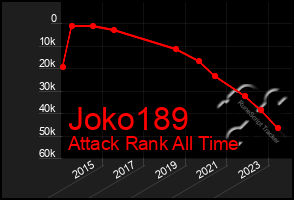 Total Graph of Joko189