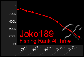 Total Graph of Joko189