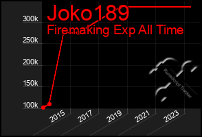 Total Graph of Joko189