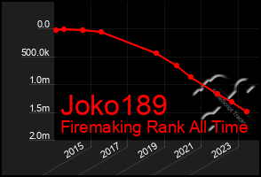 Total Graph of Joko189