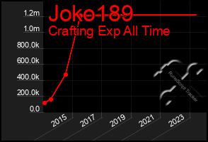 Total Graph of Joko189