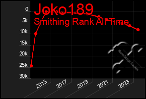 Total Graph of Joko189