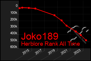 Total Graph of Joko189