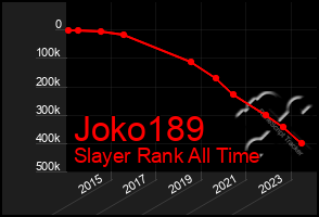 Total Graph of Joko189