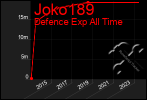 Total Graph of Joko189