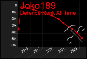 Total Graph of Joko189