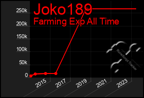 Total Graph of Joko189