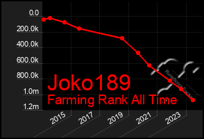 Total Graph of Joko189