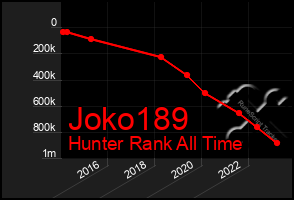 Total Graph of Joko189