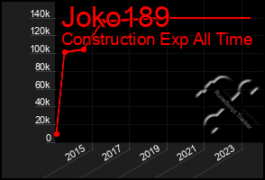 Total Graph of Joko189