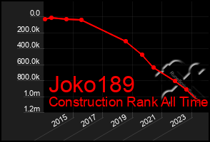 Total Graph of Joko189