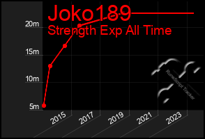 Total Graph of Joko189