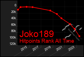 Total Graph of Joko189